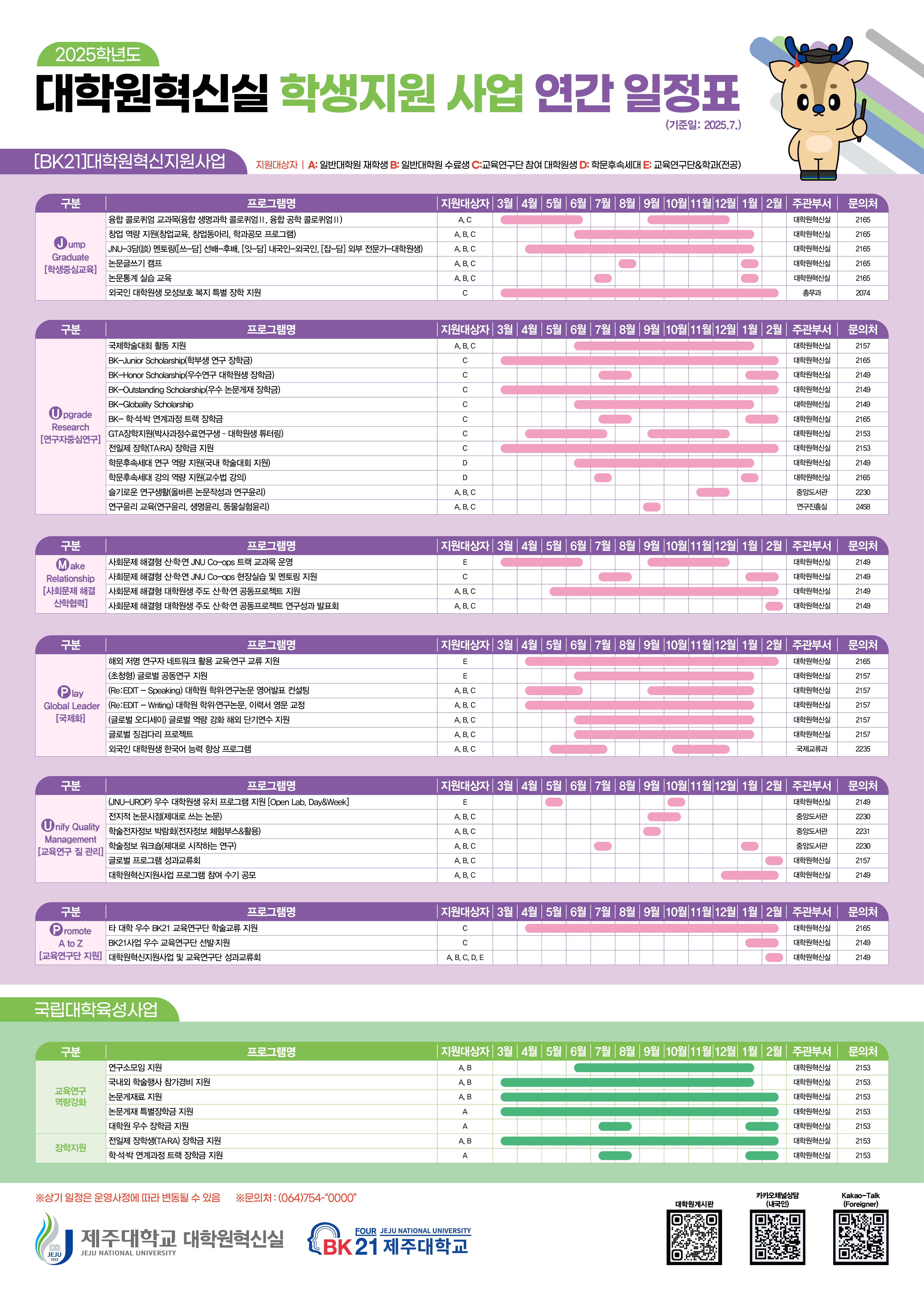 [BK21] 대학원혁신실 학생지원 사업 연간 일정표 안내