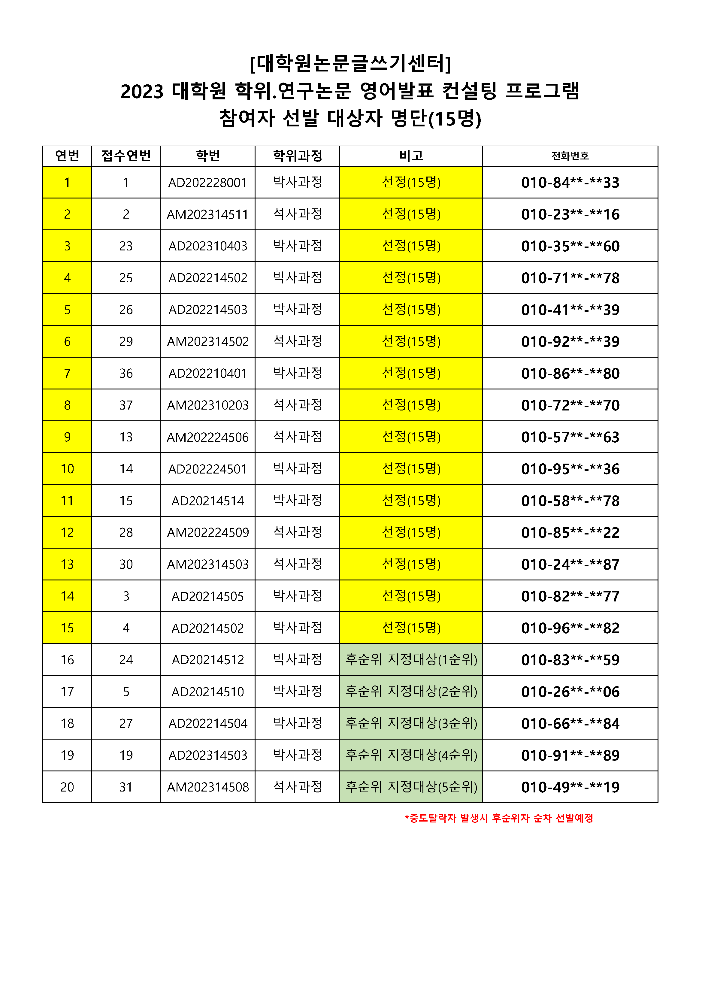 [대학원논문글쓰기센터/BK21] 2023 대학원 학위.연구논문 영어발표 컨설팅 프로그램 운영 안내 (선발결과 포함)