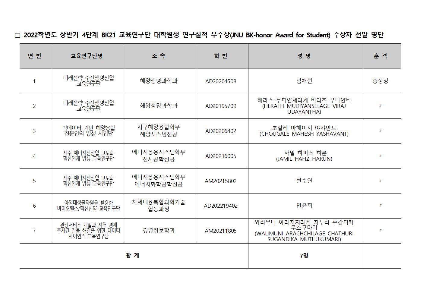 [BK21] BK-honor Award for Student (교육연구단 연구실적 우수 대학원생) 선발 결과 (2022학년도 상반기)